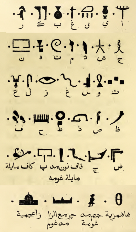 Hieroglyphic phonetic value