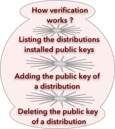 apt-key : How verification works , Listing the distributions installed public keys , Adding the public key of a distribution , Deleting the public key of a distribution .
