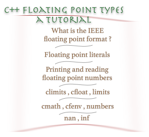 C++ floating point types : float , double and long double a tutorial , featured image 303 by 279