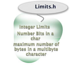limits.h header in c integer limits , number of bits in a char , maximum number of bytes in a multibyte character