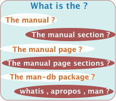 Searching the documentation in Linux using whatis , apropos, man , featured image 238 by 206