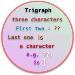 What is a trigraph in c ? featured image 254 by 254