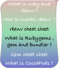 What is ruby , rbenv , RubyGems , gem , bundler , and cocoapods