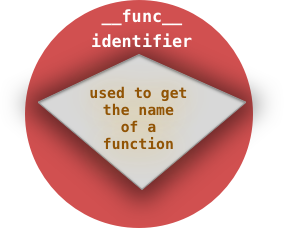 The __func__ identifier is used to get the name of a function